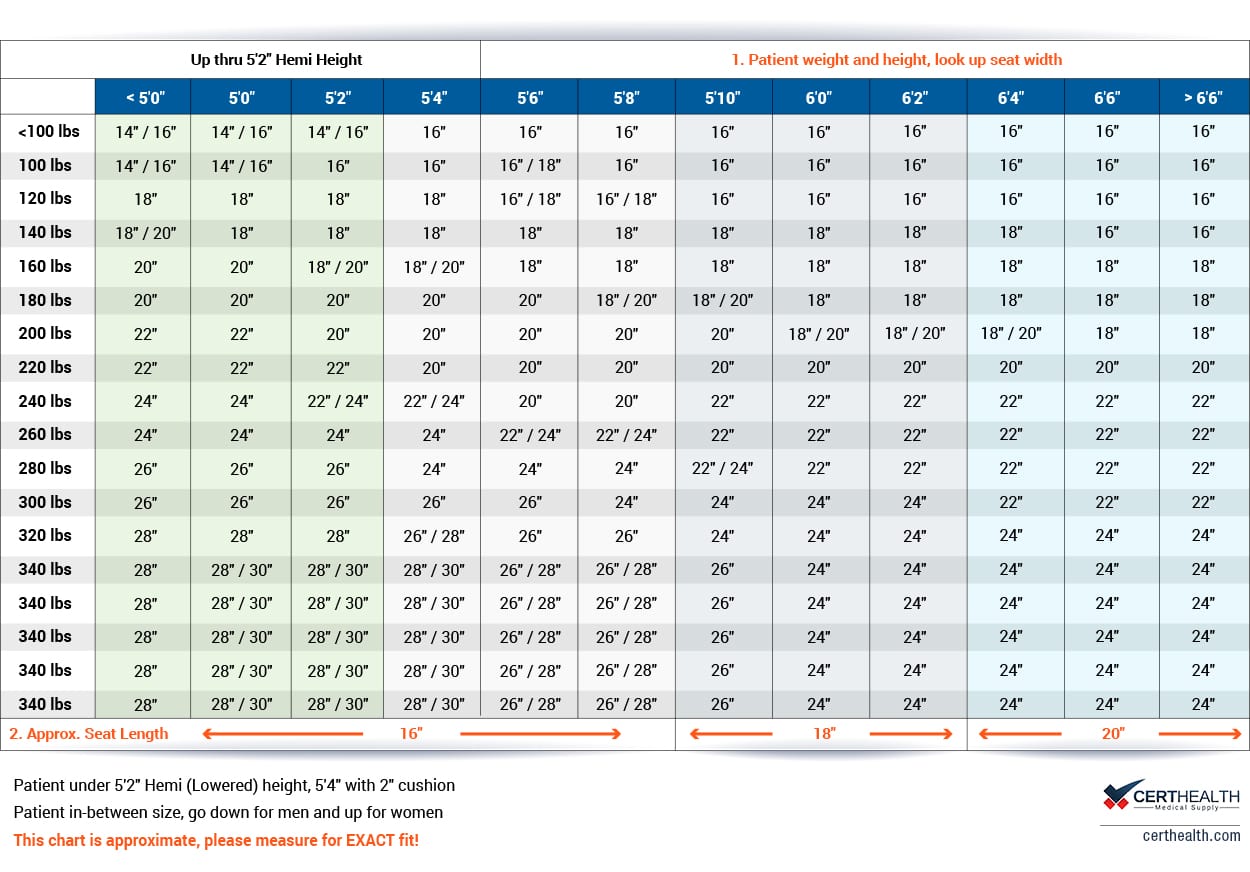 wheelchair size guide