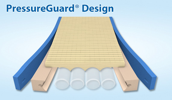 pressureguard 3